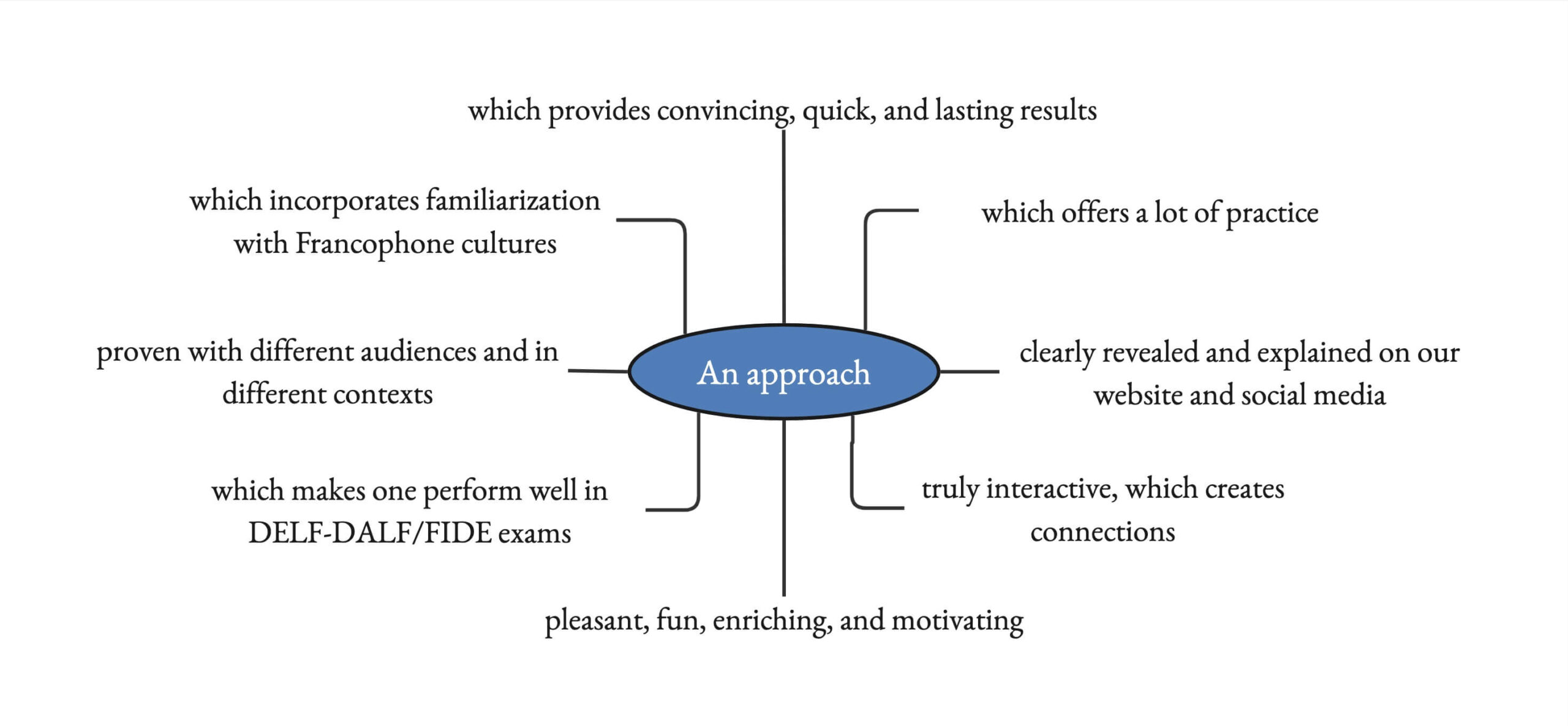 our 1 scaled approach
